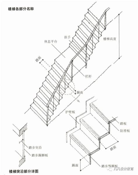 樓梯設計尺寸|樓梯一階幾公分？室內樓梯尺寸與角度的完整指南